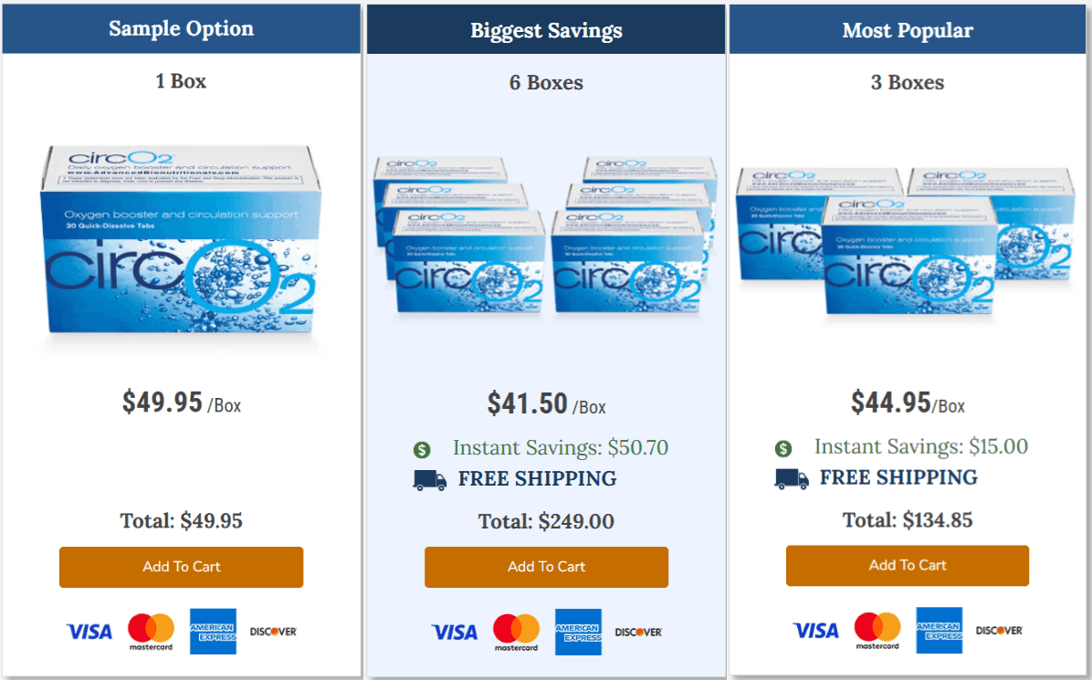 CircO2 Nitric Oxide Booster